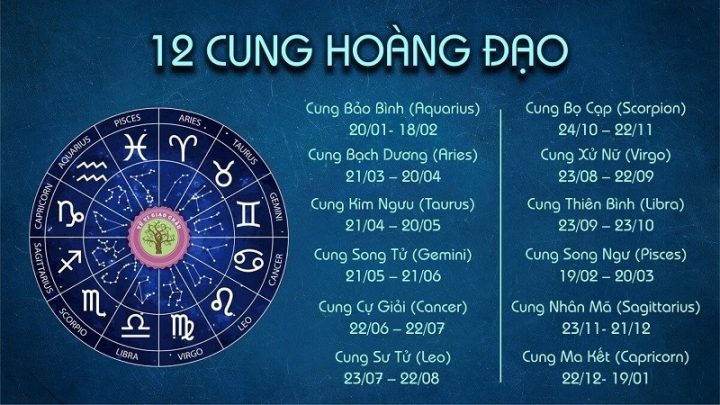 Tử Vi Xử Nữ Hôm Nay: Dự Đoán Vận Trình Chi Tiết & Chính Xác Nhất