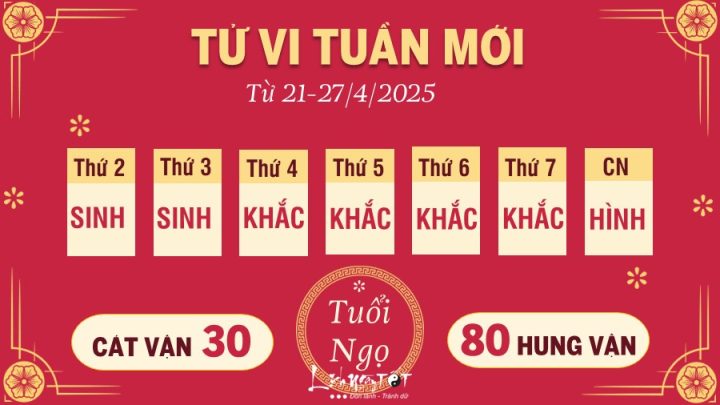 Tử vi tuổi Tý tuần này