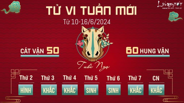 Xem Tử Vi Tuần Mới Global Chính Xác Nhất – Dự Báo Vận Trình 12 Con Giáp