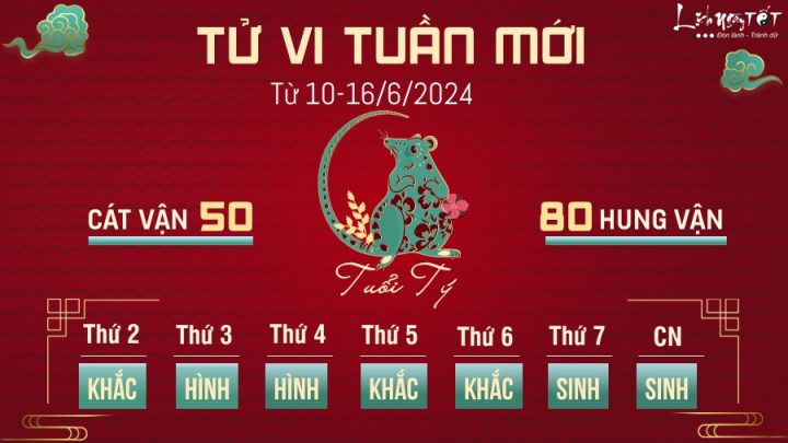 Tử vi tuần mới 12 con giáp