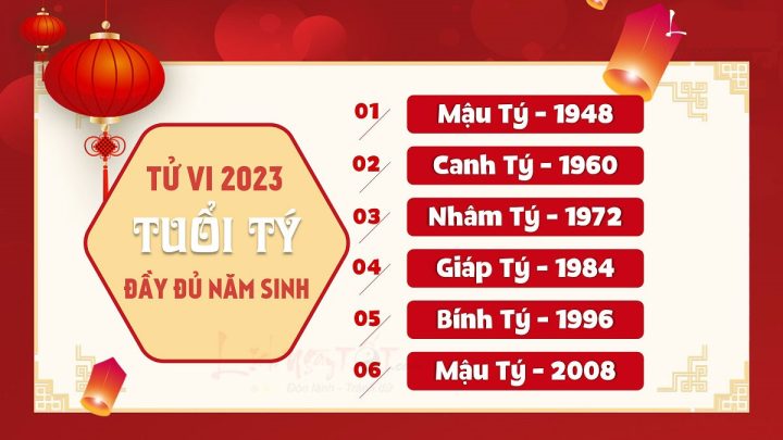 Tử Vi Giáp Tý 2023: Luận Giải Chi Tiết Vận Trình Công Danh – Tài Lộc – Tình Duyên – Sức Khỏe