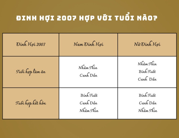 Tuổi hợp kết hôn và làm ăn với người sinh năm 2007