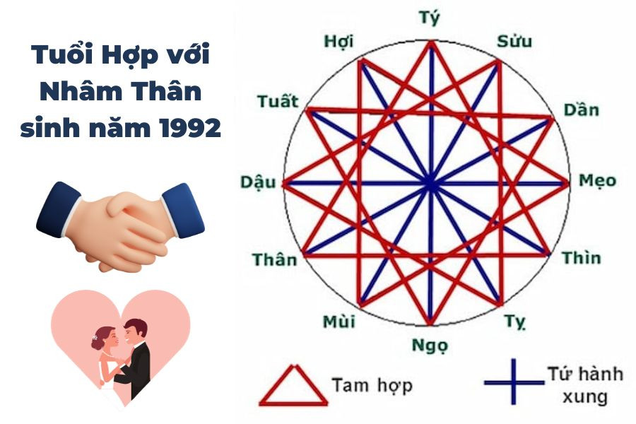 Tuổi Nhâm Thân 1992 hợp tuổi nào trong kinh doanh và hôn nhân