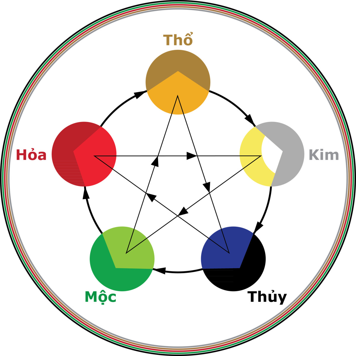 Tượng gỗ phong thủy hợp với người mệnh Thủy