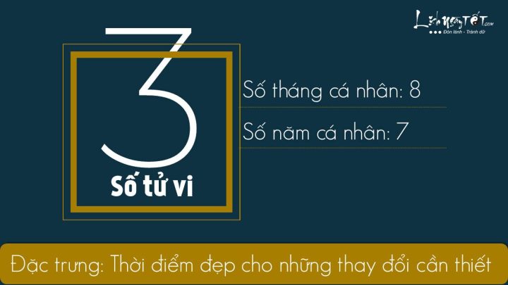 tong quan nam 2020