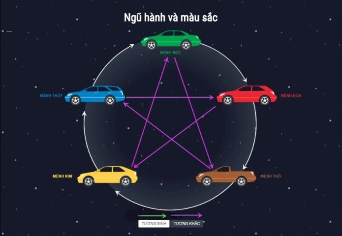 Ý nghĩa màu sắc phong thủy trong bài trí không gian thờ cúng