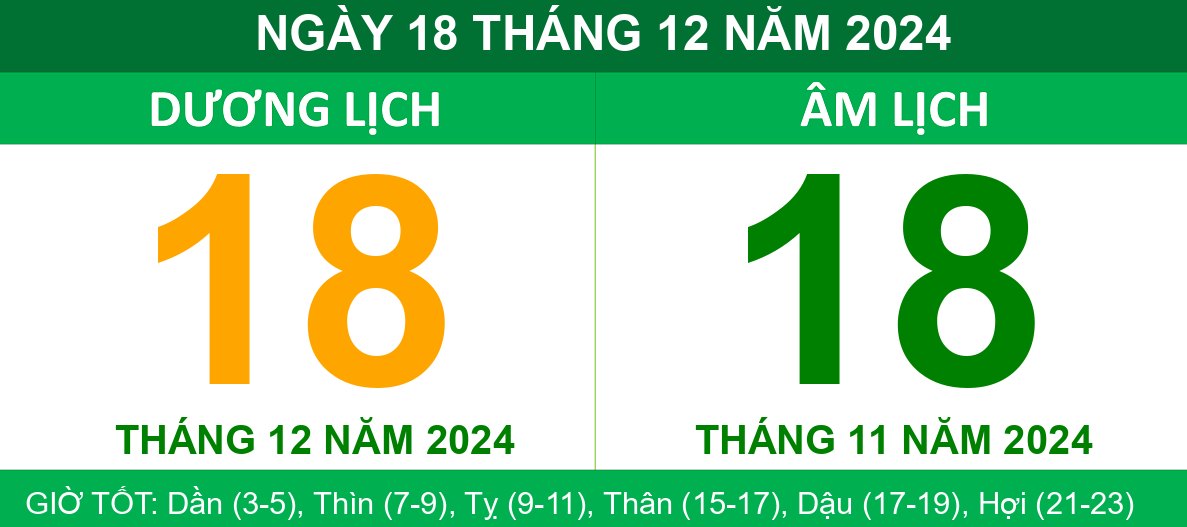 Tử vi ngày 18/12 của 12 con giáp: Dự đoán vận trình hôm nay chuẩn nhất