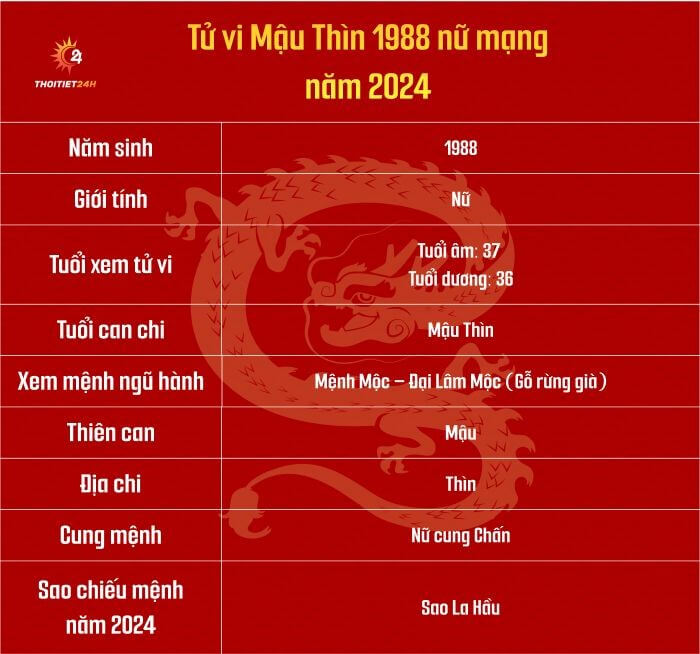 Tử vi tuổi Thìn năm 2024 nữ mạng: Dự đoán chi tiết vận mệnh năm Giáp Thìn