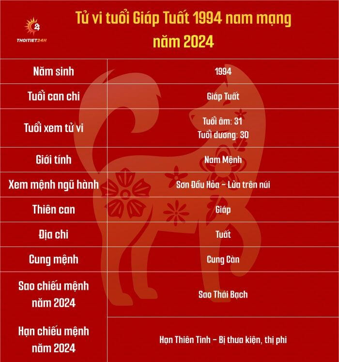 Tử vi Giáp Tuất 2024 nam mạng: Dự đoán vận mệnh, cát hung và những điều quan trọng cần lưu ý