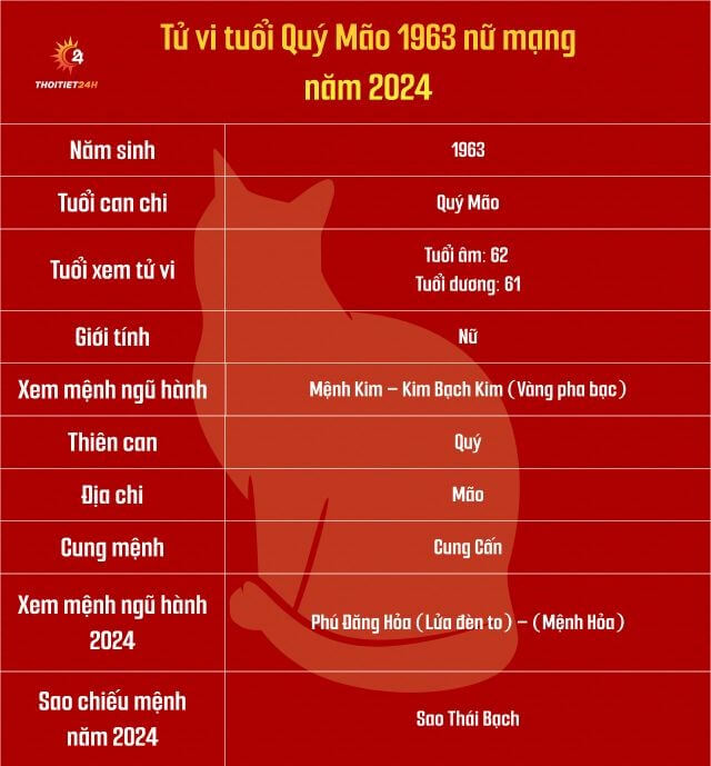 Tử vi tuổi Mão 1999 năm 2024 nữ mạng: Dự đoán vận hạn – tài lộc – tình duyên chuẩn nhất