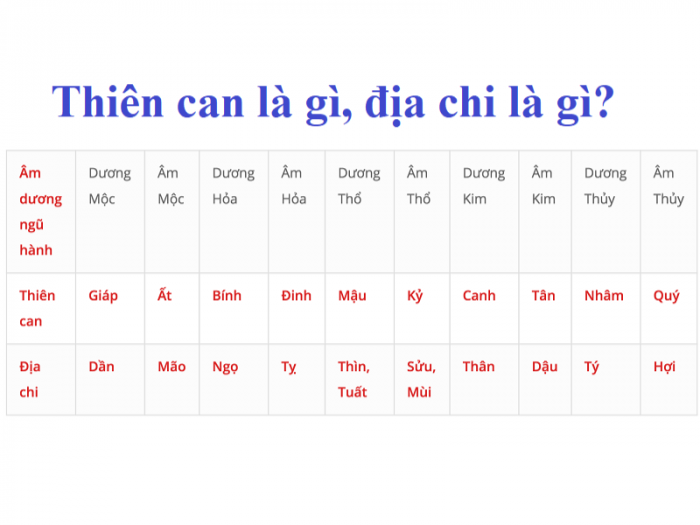 Cách tính can chi nhanh và chính xác nhất