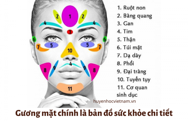 Quan sát nét mặt đoán sức khỏe