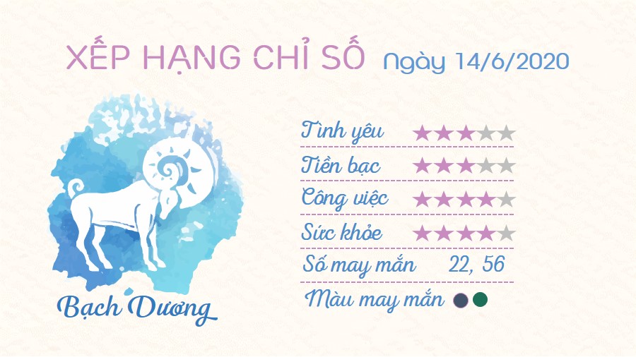 Hình minh họa cung hoàng đạo ngày 14 tháng 6