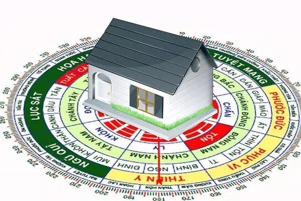 Ngũ Hành và Hướng Nhà: Hiểu Sâu Để Ứng Dụng Hiệu Quả Trong Phong Thuỷ Đời Sống Ngũ hành và hướng nhà hợp phong thủy