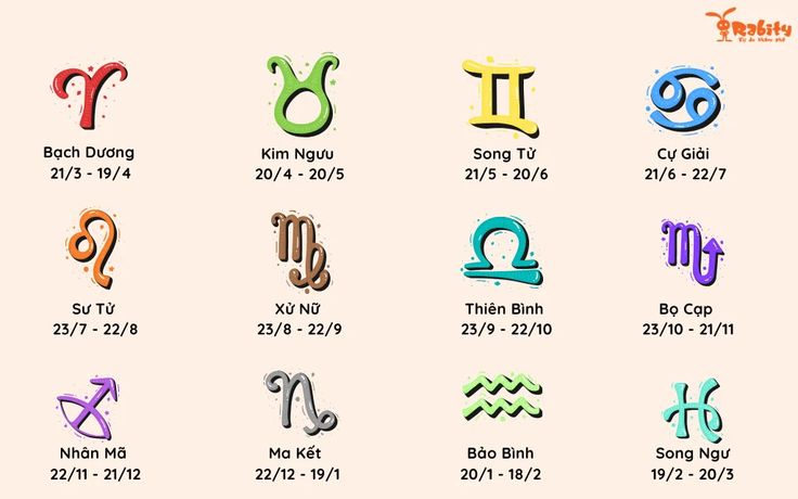 Biểu tượng cung Hoàng Đạo thứ 12 trên nền trắng
