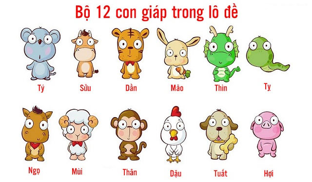 Bảng 12 con giáp đầy đủ: Ý nghĩa, ứng dụng thực tế và những bí mật phong thuỷ bạn chưa biết Bảng tổng hợp đầy đủ 12 con giáp theo thứ tự