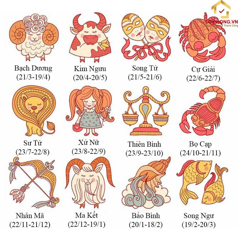 Biểu tượng cung Hoàng Đạo thứ 12 trên nền trắng