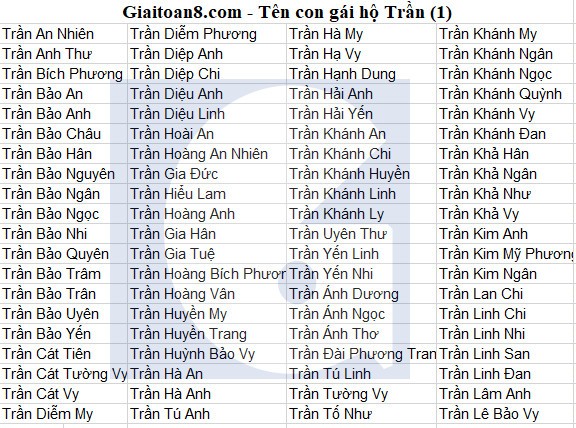 Bé gái dễ thương với tên 3 chữ đẹp năm 2026