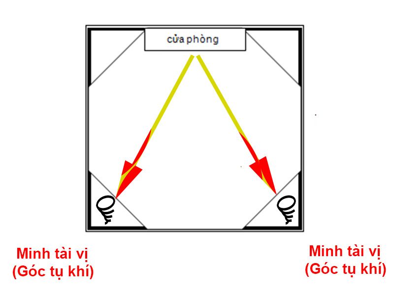 Tụ khí tốt cho phong thủy trong nhà