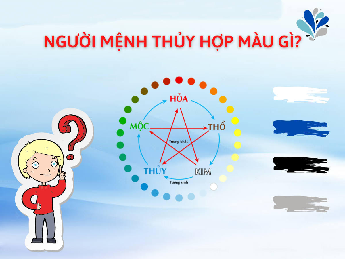 Giải Mã Sâu Sắc: Mệnh Thuỷ Hợp Mệnh Nào? Góc Nhìn Thực Tế Từ Phong Thuỷ Ứng Dụng Người mệnh Thủy hợp với mệnh Kim và mệnh Mộc