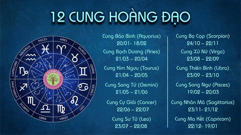 Hình ảnh các cung hoàng đạo tháng 1