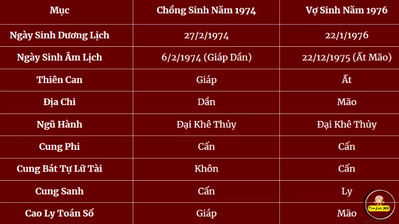 Người sinh năm 1939 bao nhiêu tuổi vào năm 2026