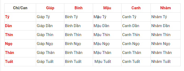 Ảnh hưởng can chi đến hôn nhân và đời sống vợ chồng