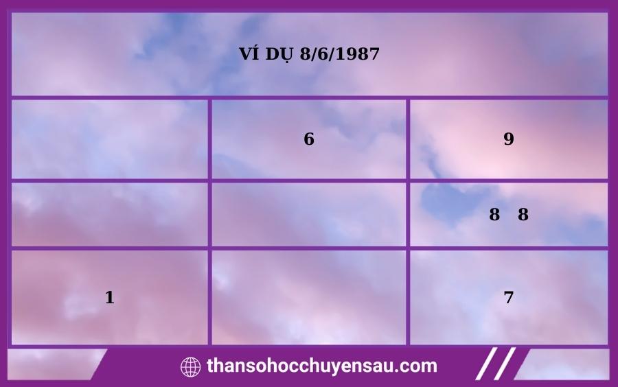 Cách tính bản đồ sao dựa trên ngày sinh