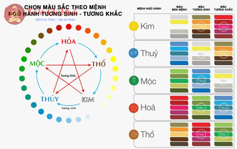 Biểu tượng ngũ hành trong phong thuỷ hiện đại