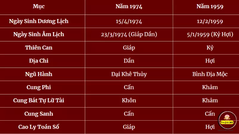 Nữ sinh năm 1982 tươi cười trong tà áo dài