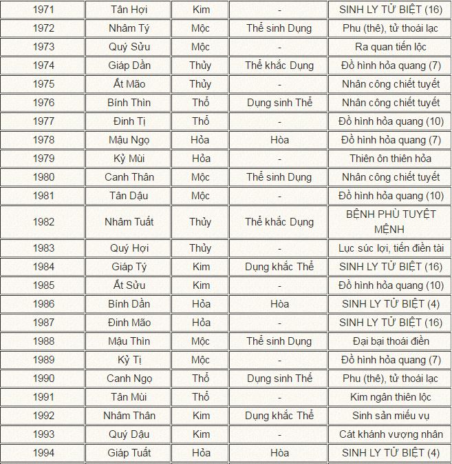Xem vận hạn theo tuổi chính xác năm 2024