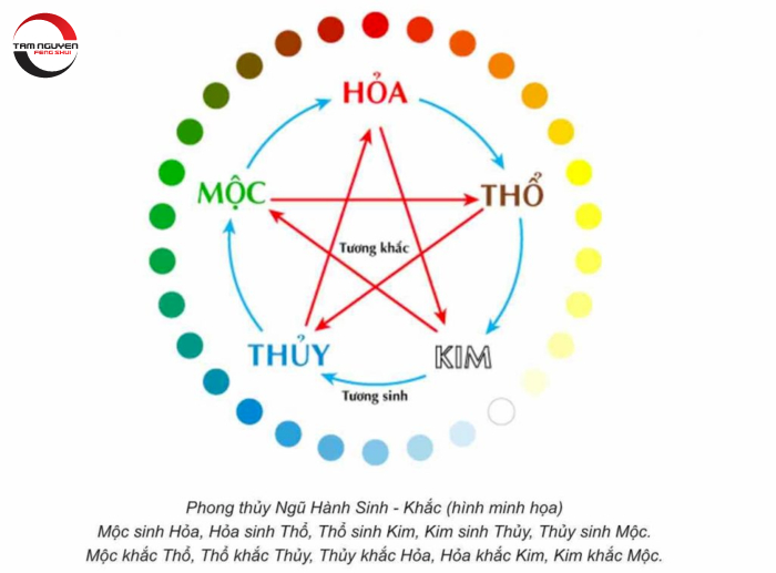 Giải Mã Mệnh Hoả Hợp Mệnh Nào: Kinh Nghiệm Thực Tế, Góc Nhìn Chuyên Gia Mệnh hỏa hợp với mệnh nào trong phong thủy