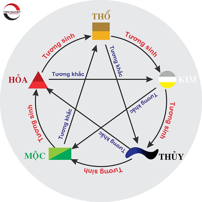 Tứ Hành Xung tuổi Tý và những tuổi xung khắc