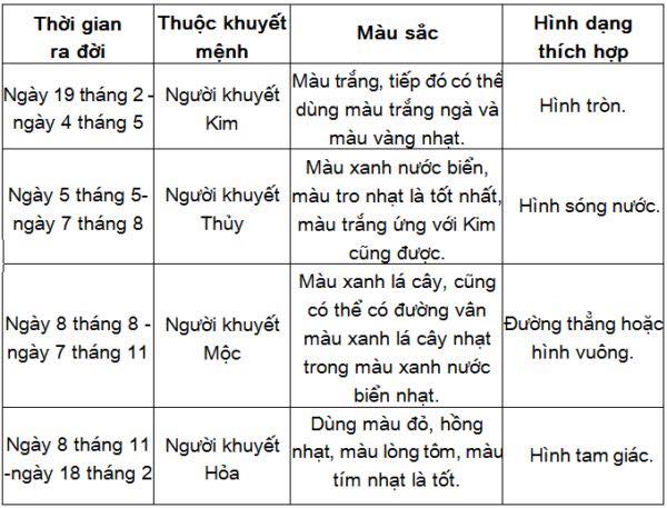 Cách tính bát tự chuẩn xác theo ngày sinh