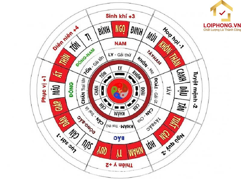 Tuổi nào nên kết hôn năm 2026? Giải mã phong thuỷ, tử vi và kinh nghiệm thực tế Tuổi đẹp nên kết hôn năm 2026 theo phong thủy