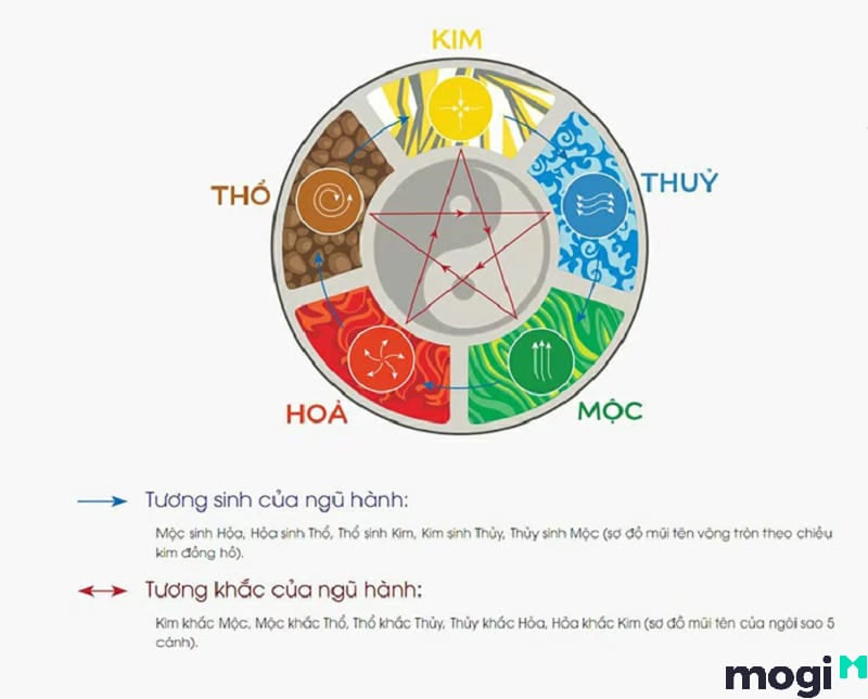 Mệnh Hoả Hợp Màu Gì 2026? Giải Mã Phong Thuỷ Và Màu Sắc May Mắn Cho Người Mệnh Hoả Năm Mới Màu sắc hợp mệnh hoả năm 2026