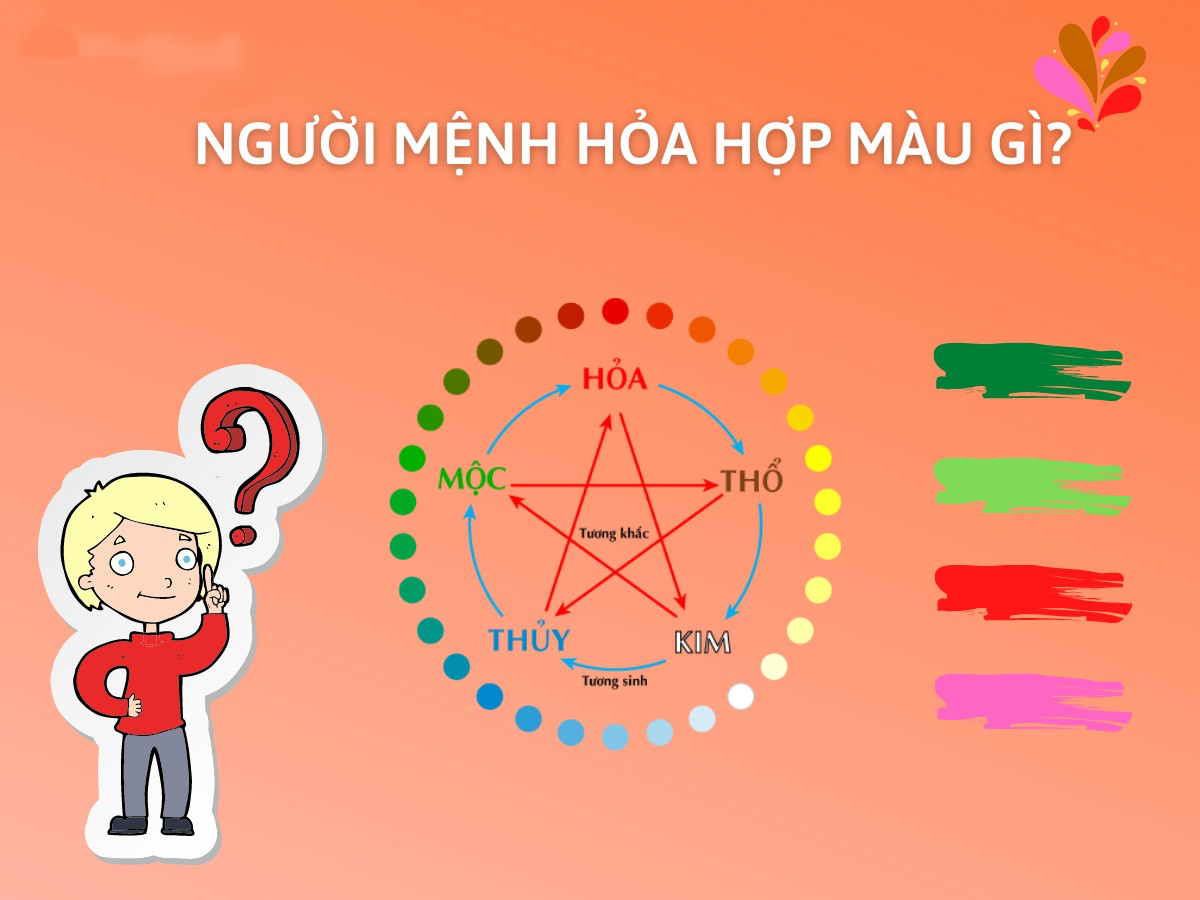 Người mệnh hoả hợp tuổi nào trong phong thuỷ
