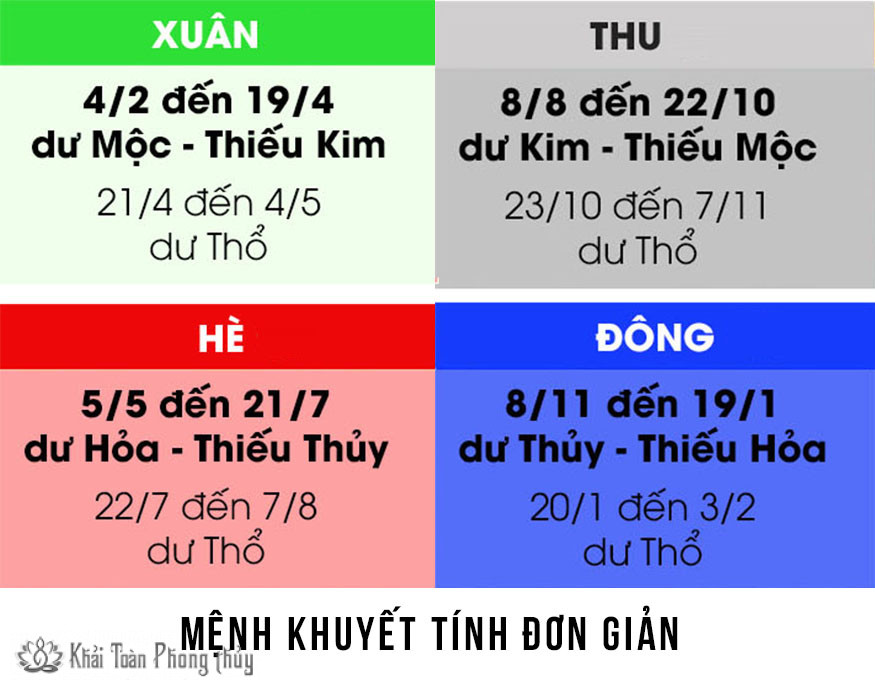Người mệnh hoả hợp với các con số may mắn