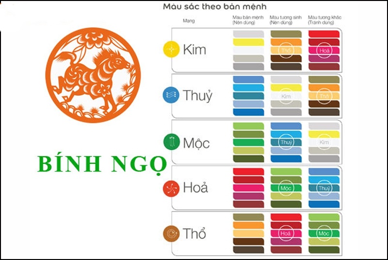 Tuổi Ngọ hợp tuổi nào năm 2026