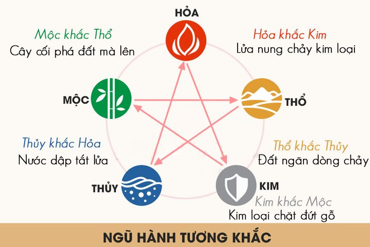 Bổ sung ngũ hành bị thiếu hiệu quả và đơn giản