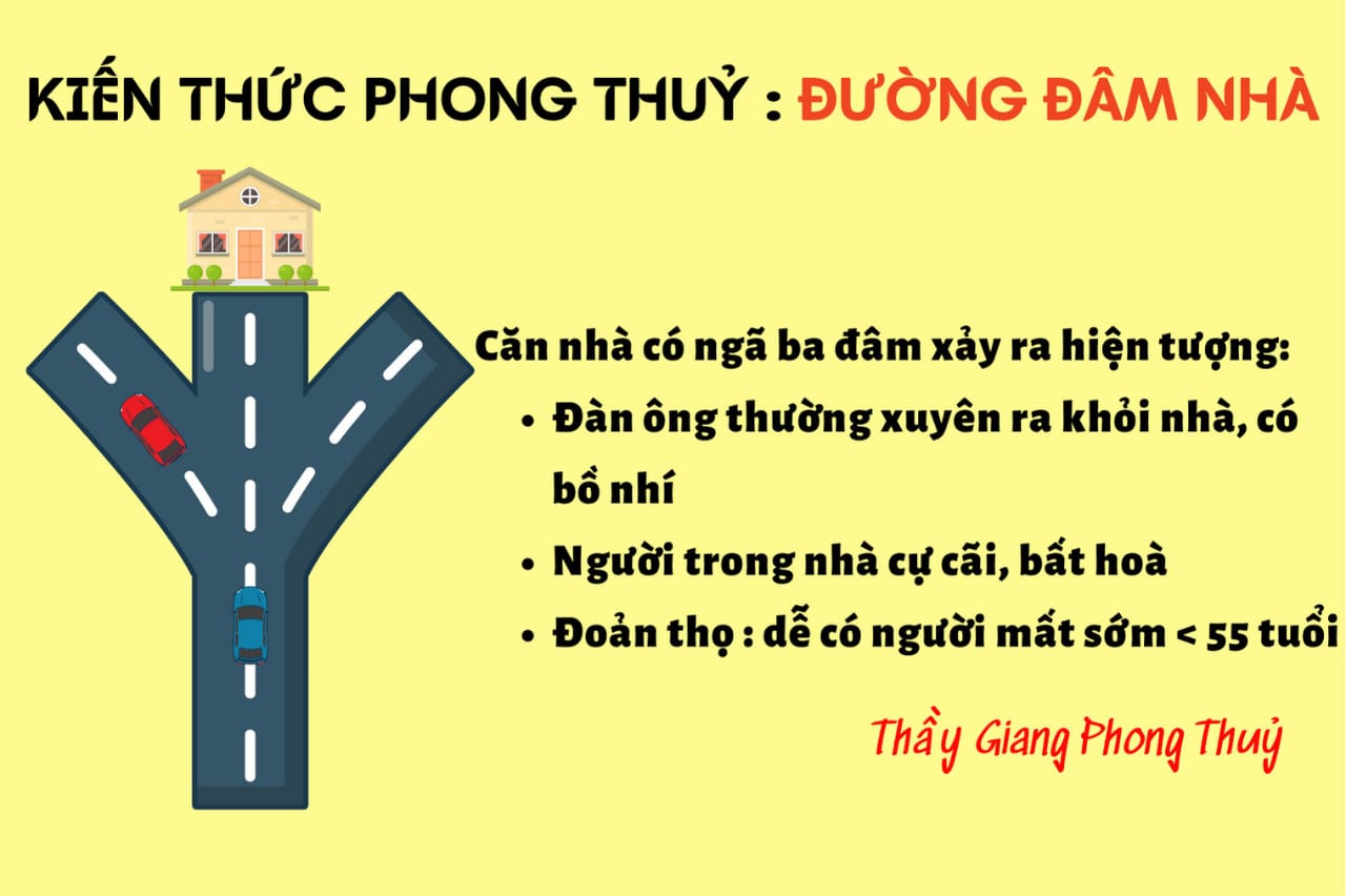 Nhà bị đường đâm thẳng theo phong thuỷ