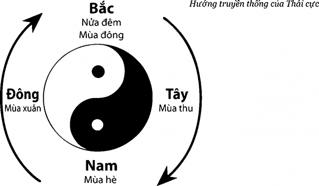 Biểu tượng âm dương và ý nghĩa trong đời sống hàng ngày
