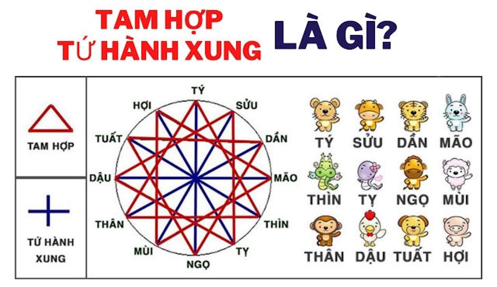 Tứ hành xung là gì trong phong thủy ngũ hành