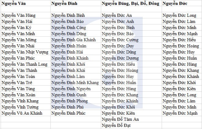 Bé trai họ Nguyễn sinh năm 2020 tên hay ý nghĩa