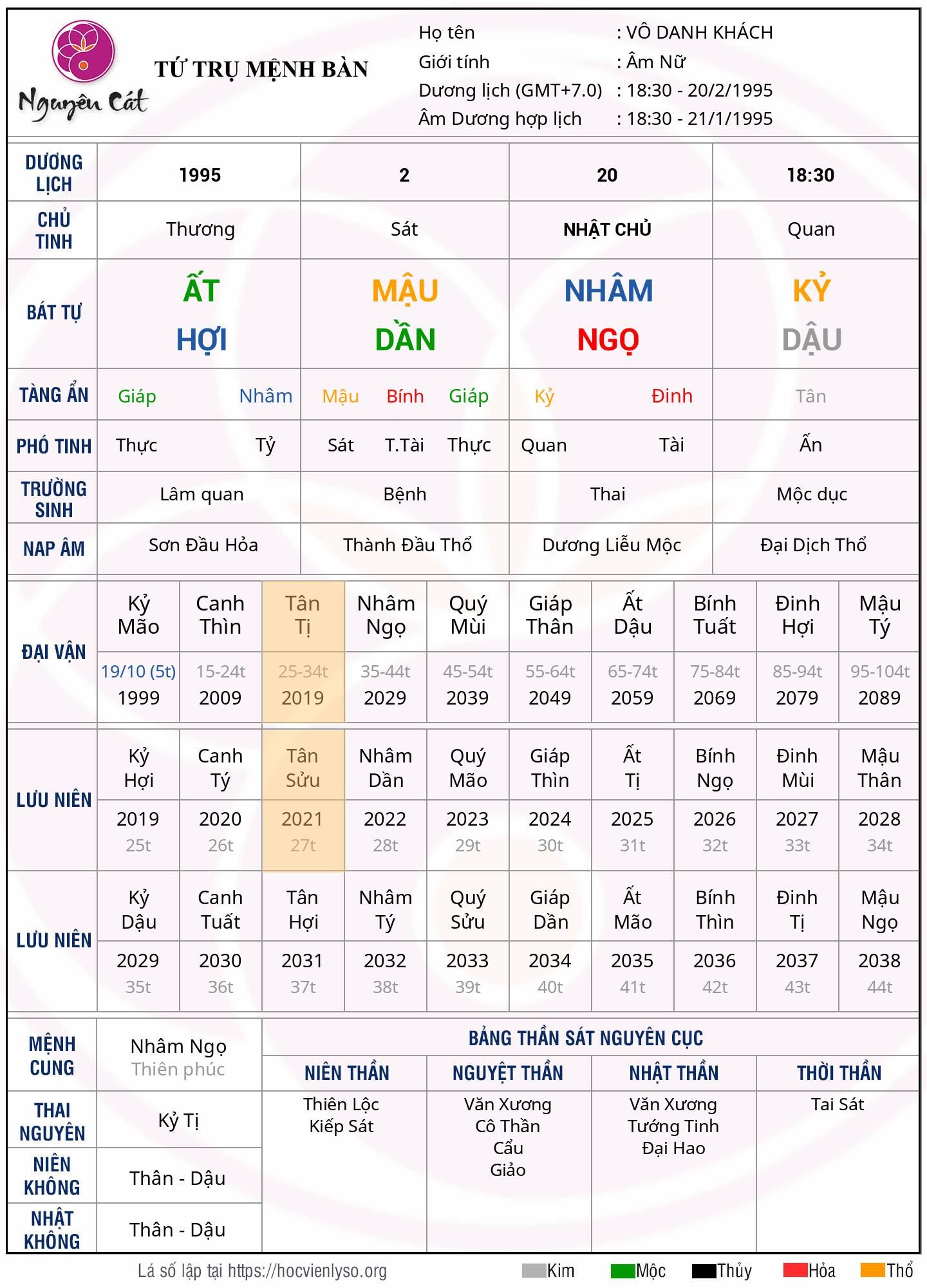 Hướng dẫn cách lập tứ trụ chi tiết dễ hiểu