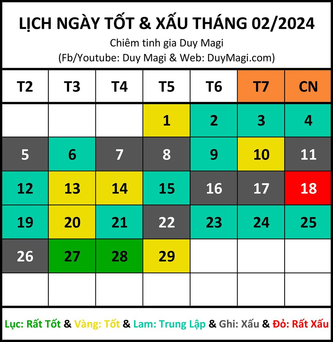 Chiêm tinh Vệ Đà cho người sinh ngày 24