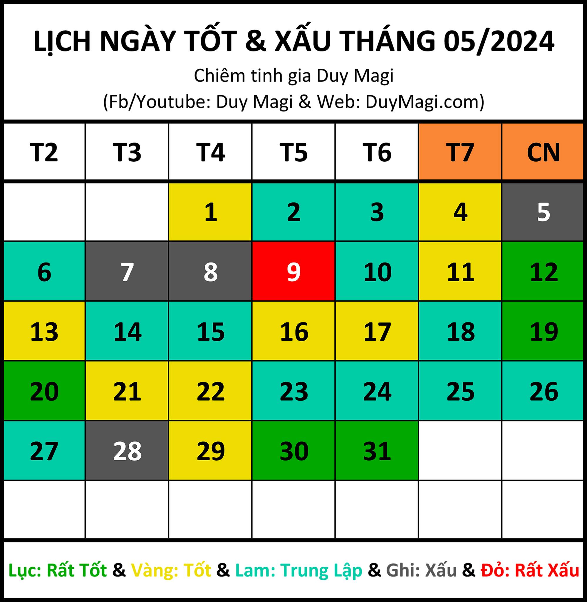 Chiêm tinh Vệ Đà cho người sinh ngày 25