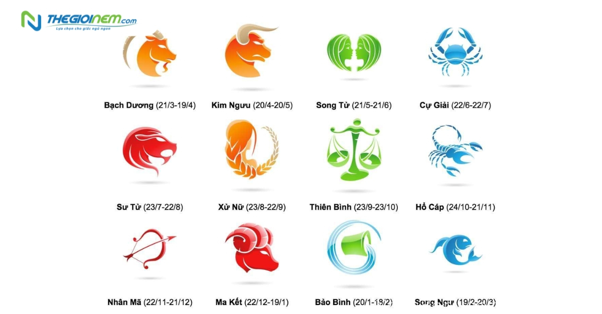 20 tháng 6 là cung gì