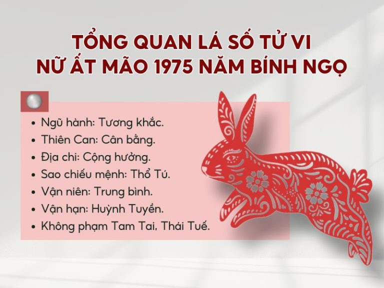 Tử vi Ất Mùi 2015 nữ mạng năm 2026