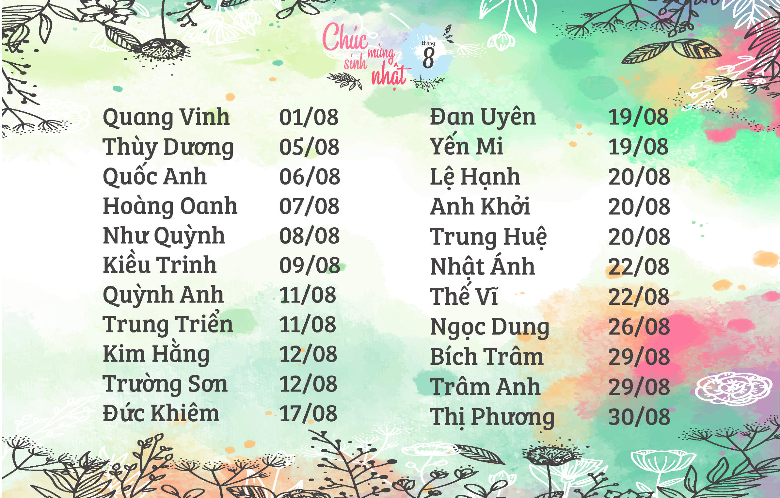 Chiêm tinh Vệ Đà cho người sinh ngày 8